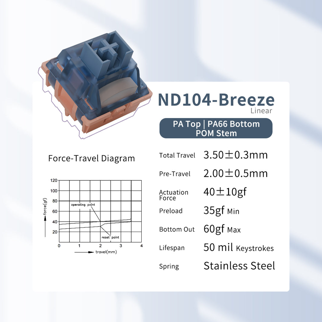 Breeze 스위치 ×10개/레진 손목 받침대 ×1 (감사의 마음을 담아 – 특별 선물)